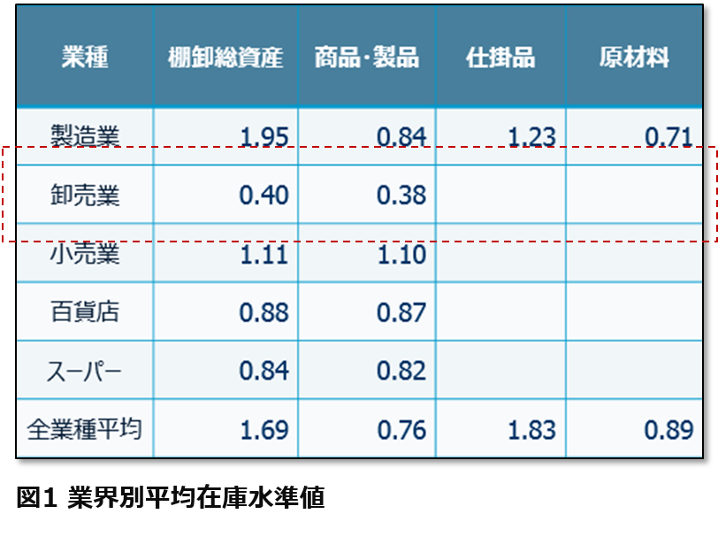 効果性の高い倉庫管理システム構築の手引き -第15回-