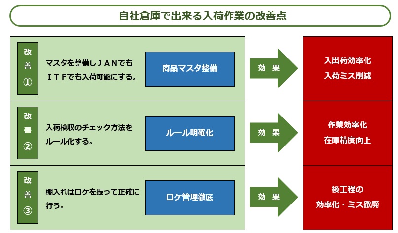 EC業界のロジスティクス事情　～入荷を制す者が勝者になる～