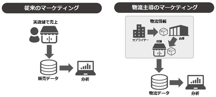 EC業界のロジスティクス事情　～ロジスティクスを起点にマーケティングを設計する～