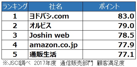 EC業界のロジスティクス事情　～物流情報の価値を見直し経営戦略に活かす～