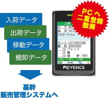 ４つの業務伝票データをハンディターミナルで作成