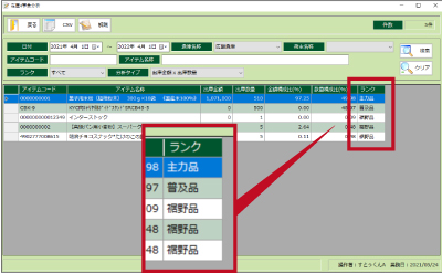 在庫4象限分析画面
