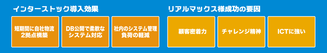 インターストック導入効果