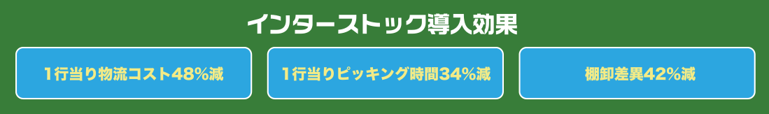 インターストック導入効果