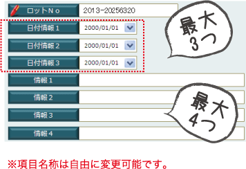 ロットNoはもちろん日付情報も3つまで管理可能