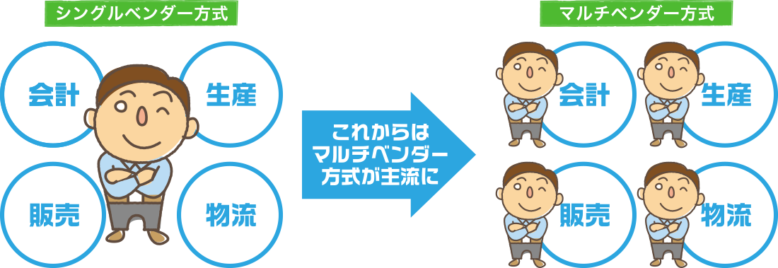 これからはマルチベンダー方式が主流に