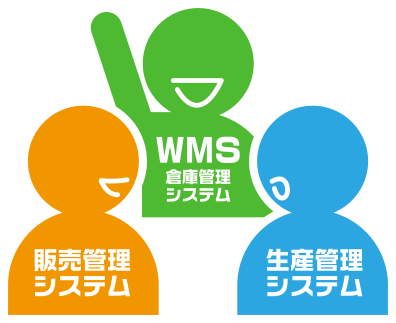 2.どのシステムが在庫の主導権を握るのかを十分に検討しましょう