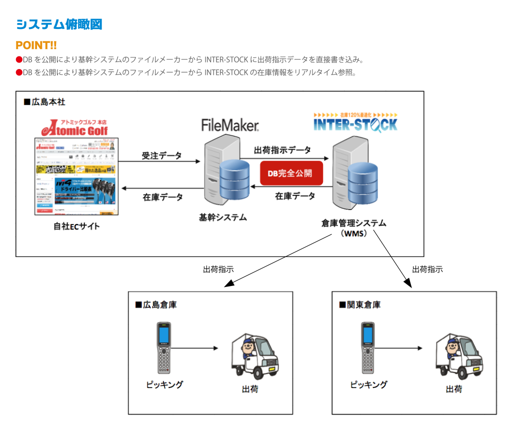 インターストック導入効果