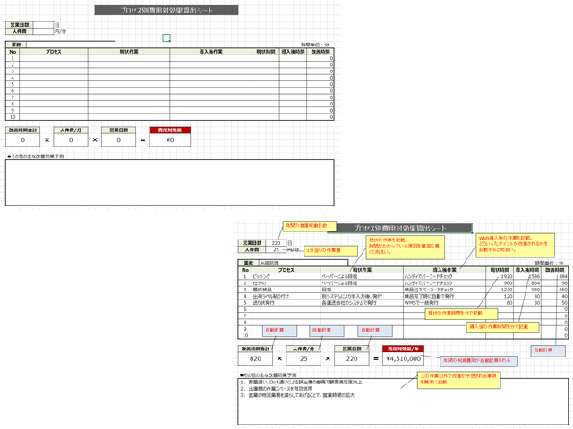 プロセス別費用対効果算出シート