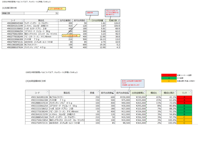 在庫分析シート