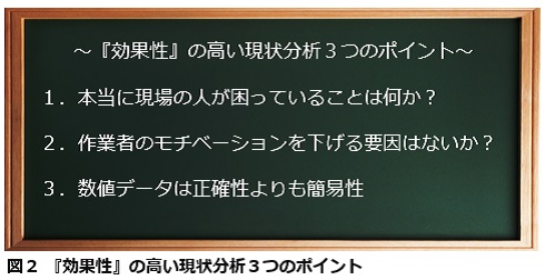 効果性の高い倉庫管理システム構築の手引き -第4回-