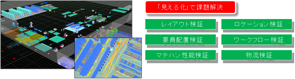 企業のサプライチェーンにおける在庫