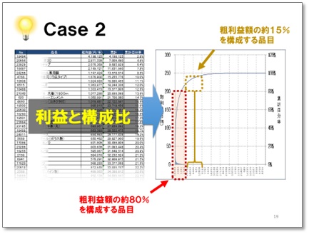 case2