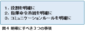 図4明確にすべき3つの事項