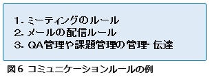 図6コミュニケーションルールの例