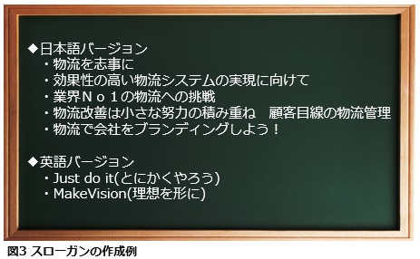 図3スローガンの作成例