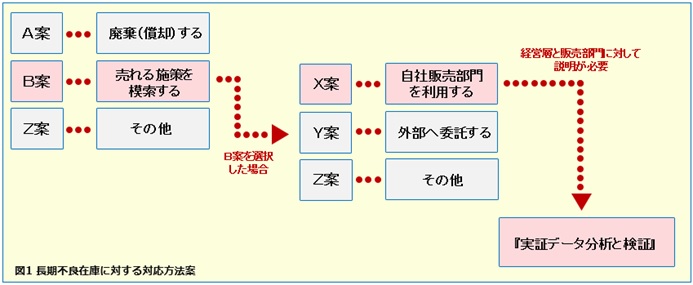 no19　図1