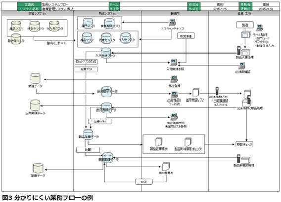 no24 図3