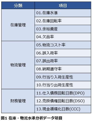 効果性の高い倉庫管理システム構築の手引き -第7回-