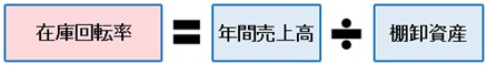 no29　図5