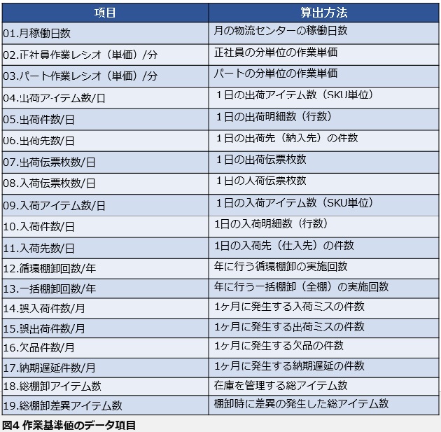 効果性の高い倉庫管理システム構築の手引き -第6回-