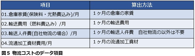 効果性の高い倉庫管理システム構築の手引き -第6回- | オープンソースの倉庫管理システム(WMS)【インターストック】