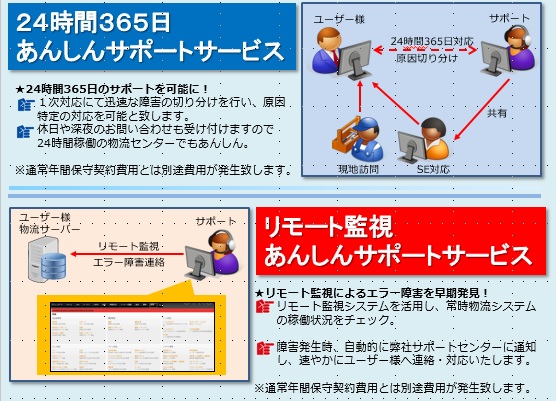 食品業界の品質は食品物流システムで決まる！　第6弾