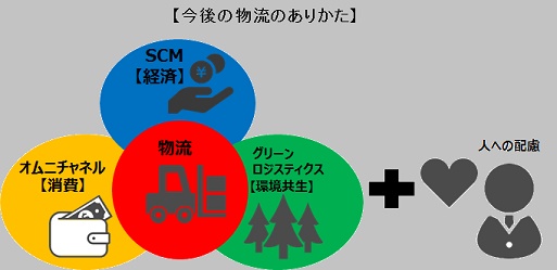 『アパレル物流の特徴』第九回　～海外生産の実態と目指すべきグリーンロジスティクス～