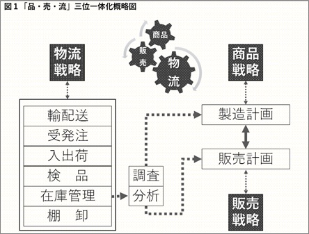 no43　図1