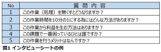 効果性の高い倉庫管理システム構築の手引き -第13回-