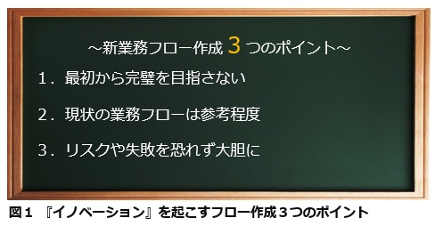 効果性の高い倉庫管理システム構築の手引き -第14回-