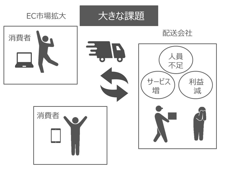 はこぶる資料