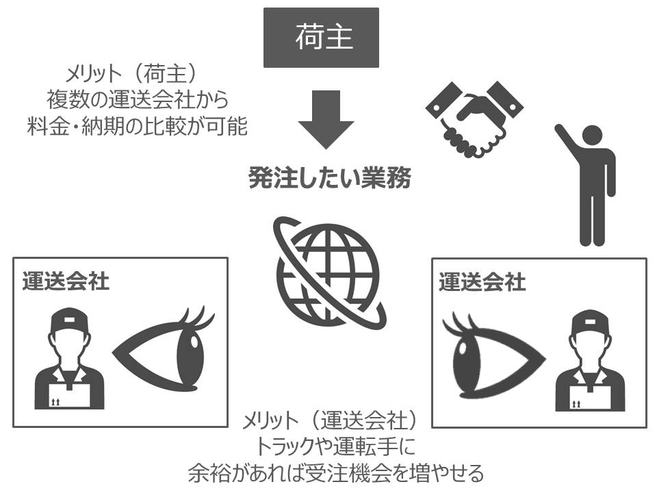 H29.7はこぶる資料