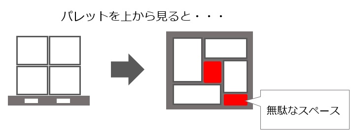 自社の物流を変えよう！『業界・業種別』物流改善のヒントとノウハウ ～製造業編②～ | オープンソースの倉庫管理システム(WMS)【インターストック】