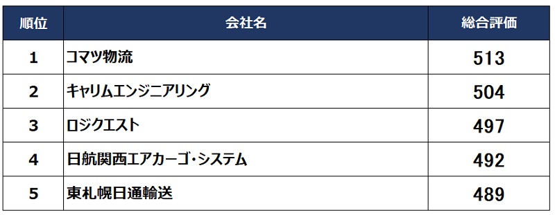262-3