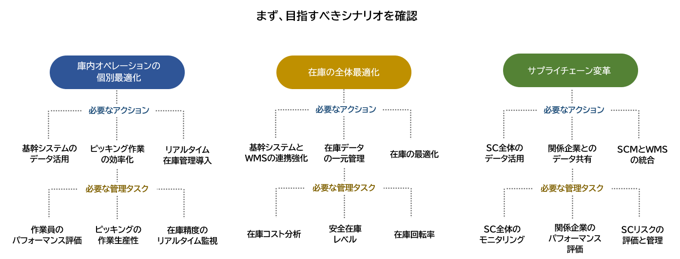 目指すべきシナリオ