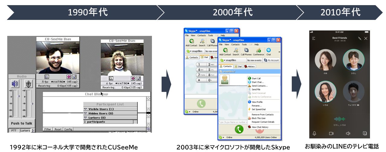 テレビ電話の歴史