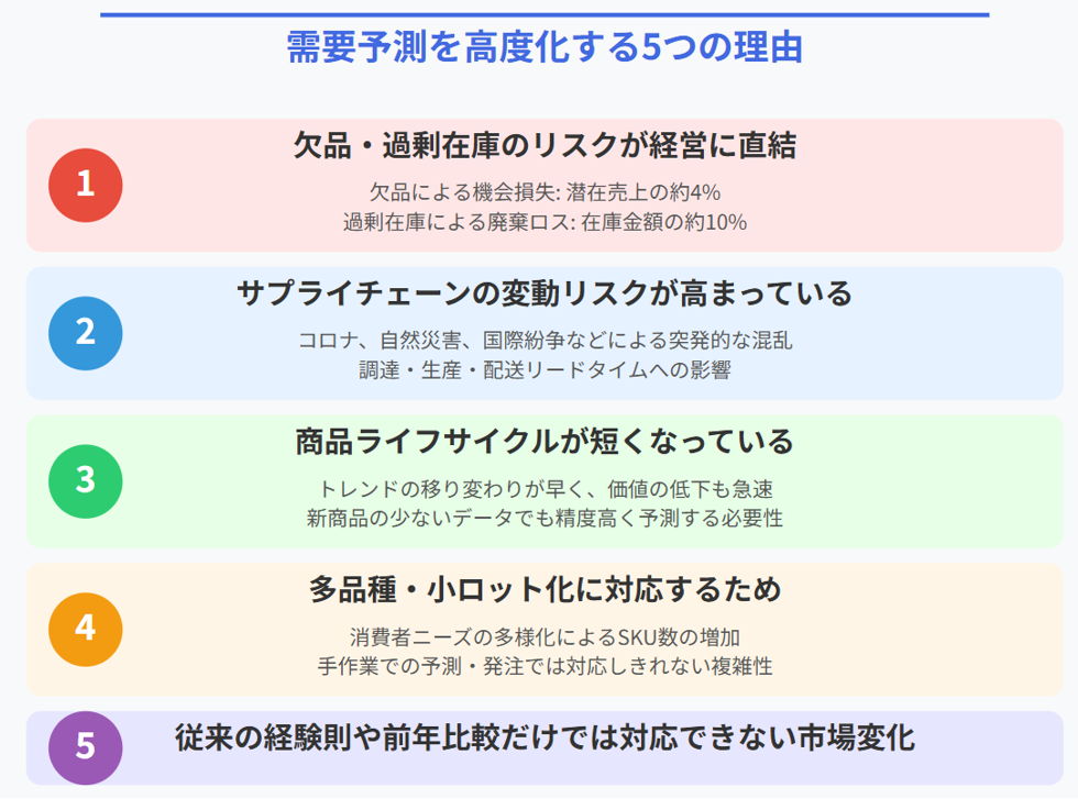 需要予測を高度化する５つの理由