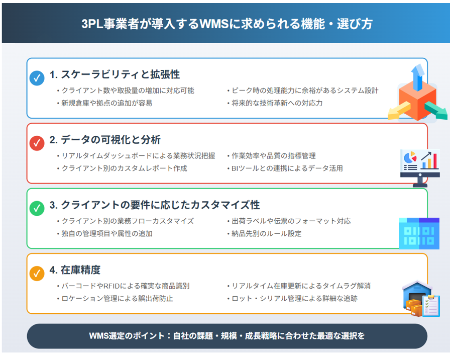 WMSに求められる機能・選び方