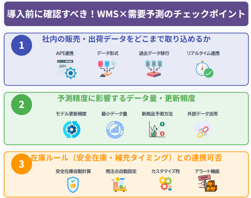 WMS×需要予測のチェックポイント