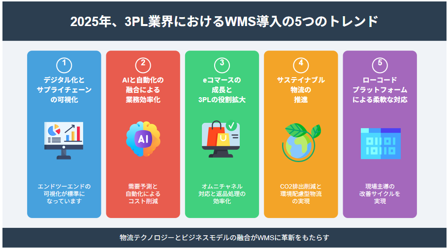 WMS導入５つのトレンド