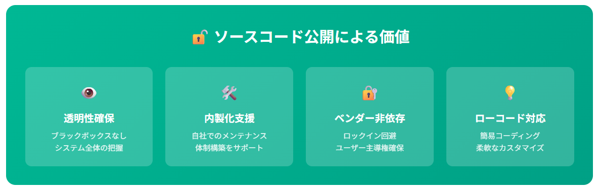 ソースコード公開による価値