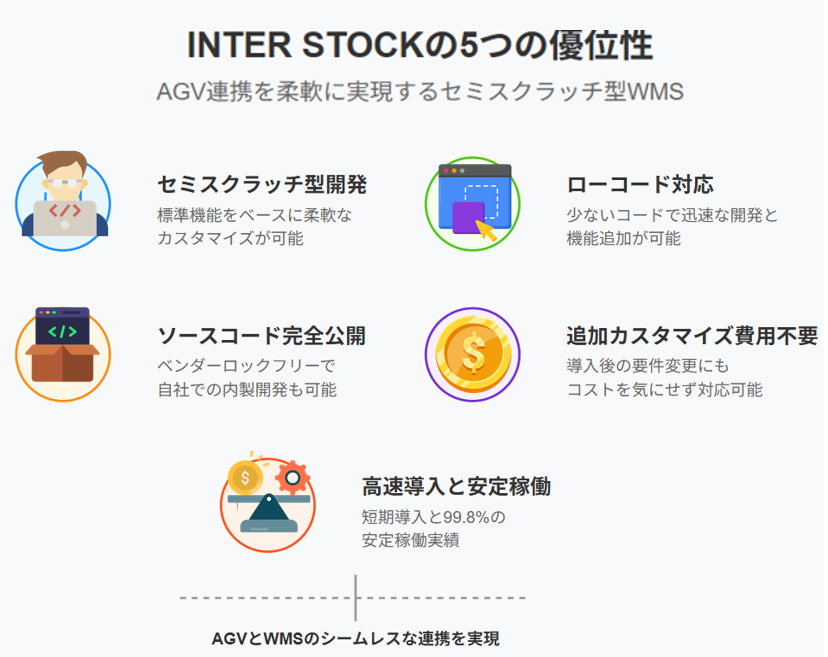 INTER-STOCKの5つの優位性