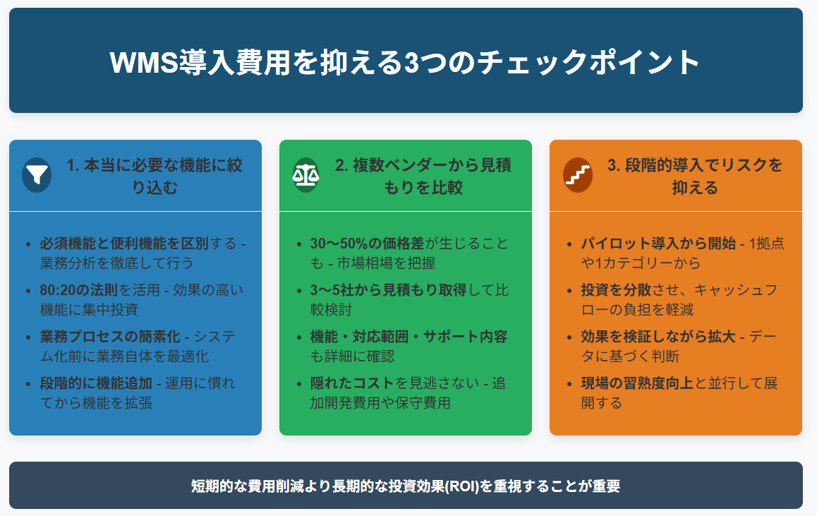 WMS導入費用を抑えるポイント