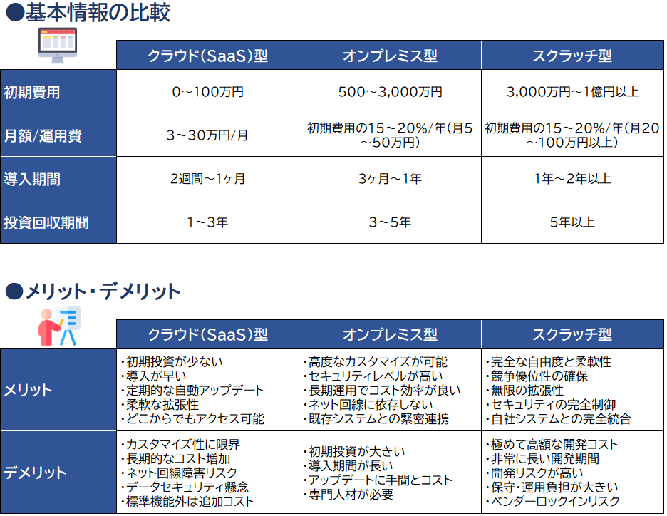 WMSタイプ別比較表