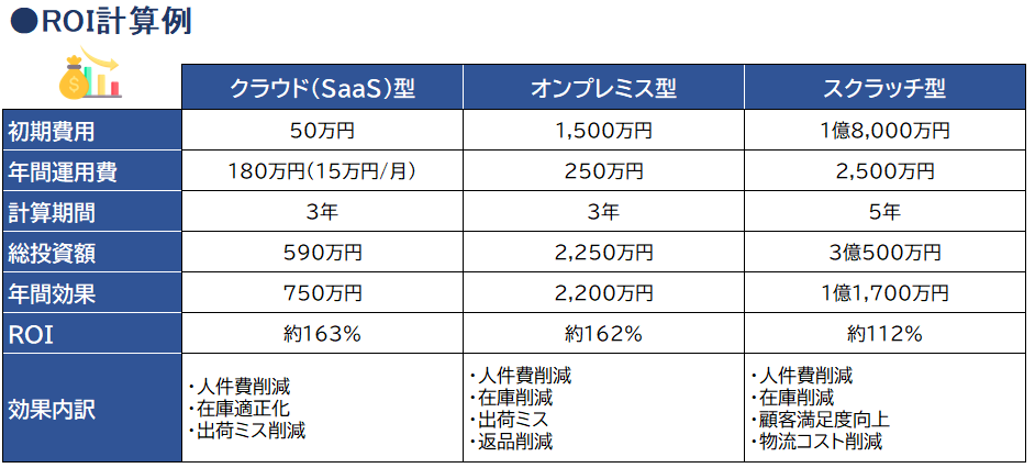 WMSタイプ別比較表