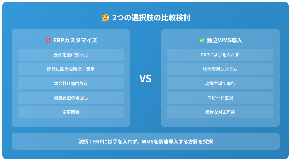 2つの選択肢の比較検討