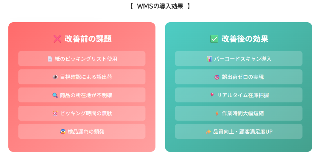 WMSの導入効果