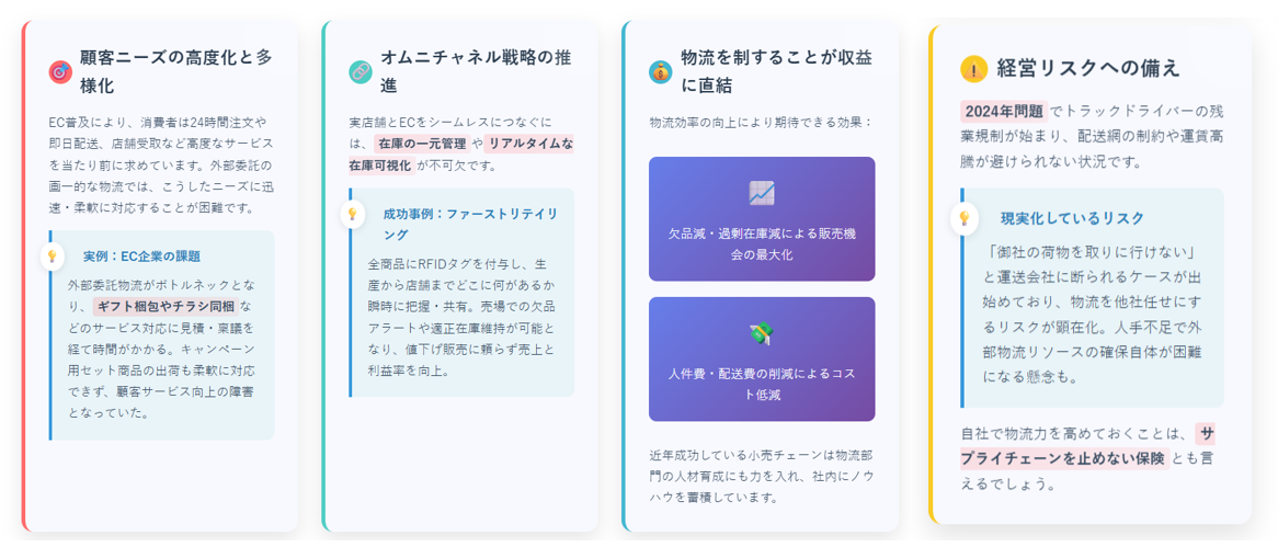 自社物流化の背景と重要性