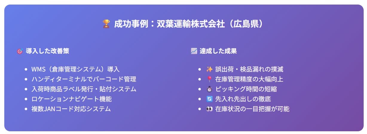 双葉運輸WMS導入効果